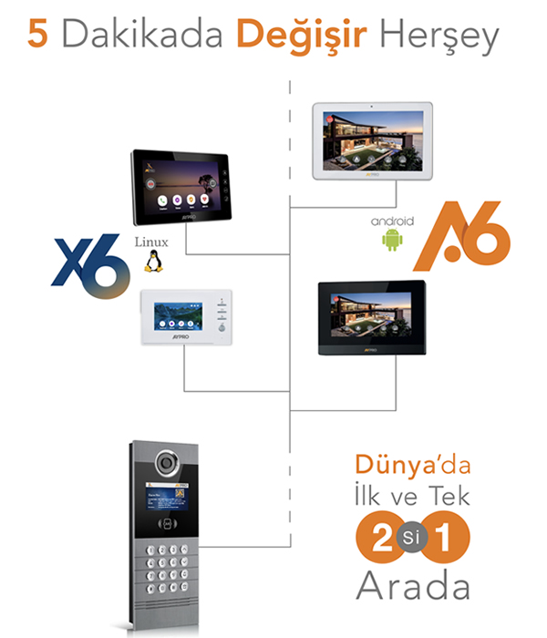 X6 IP INTERKOM